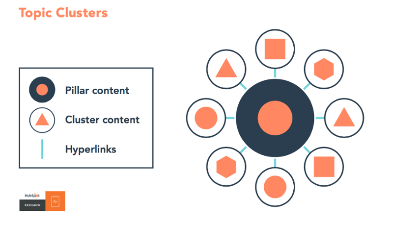 Pillar Content Strategy: Create in Four Steps | SmartAcre