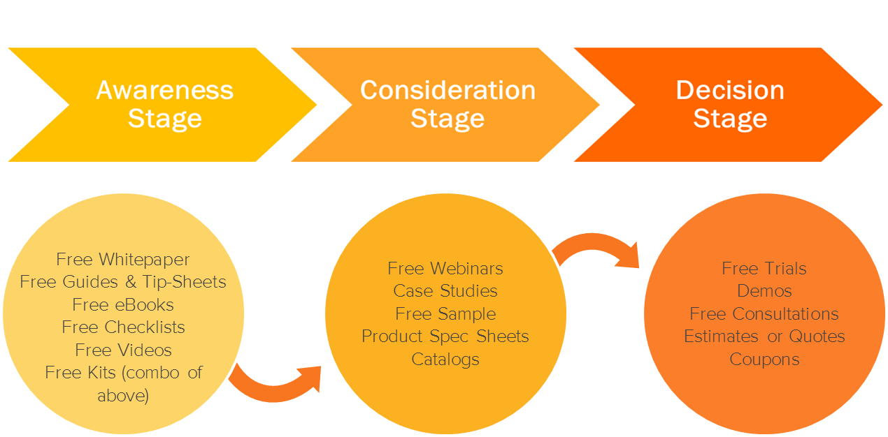 customer journey analytics hubspot