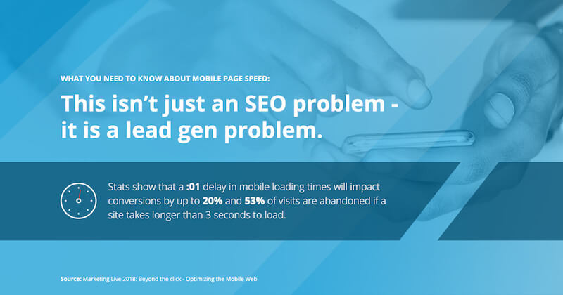 Google Marketing Platform Mobile Page Speed Matters Graphic