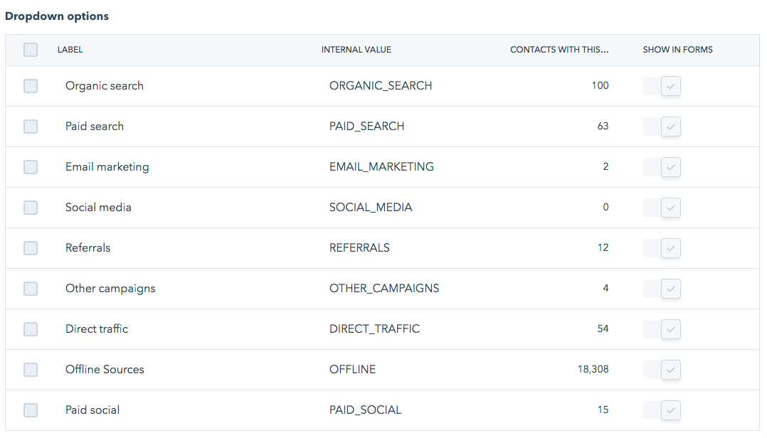 HubSpot Lead Attribution Original Source Properties