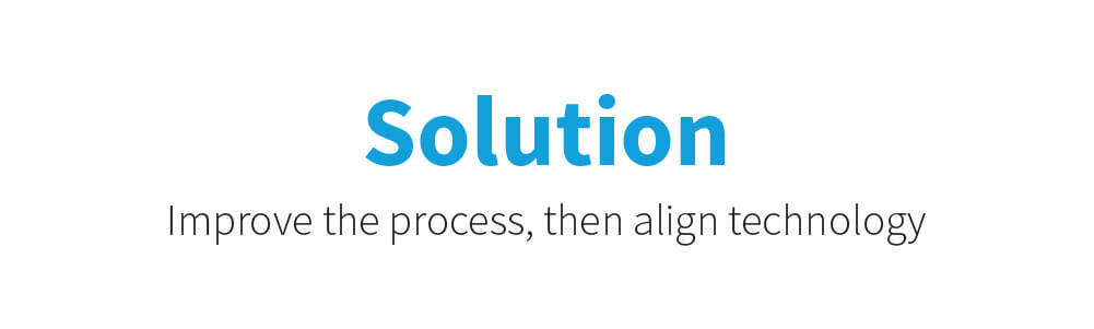 Solution: Improve nurture processes and align marketing technology 