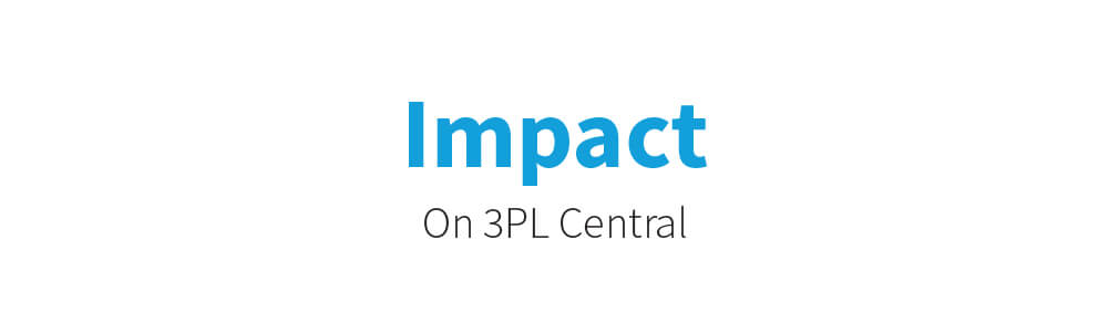 The impact of nurture optimizations on 3PL Central