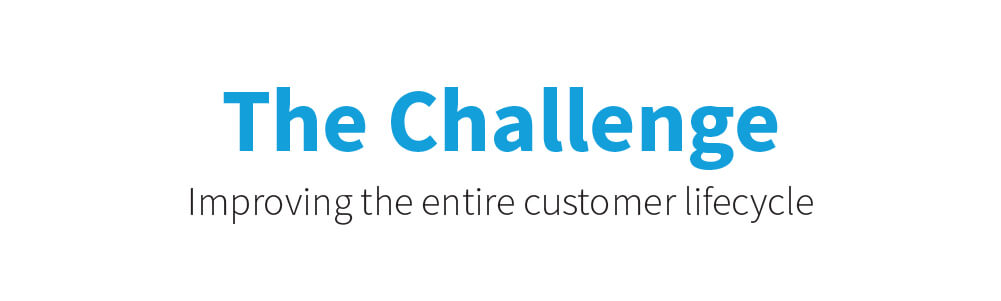 Challenge: Improve the customer lifecycle with HubSpot nurtures