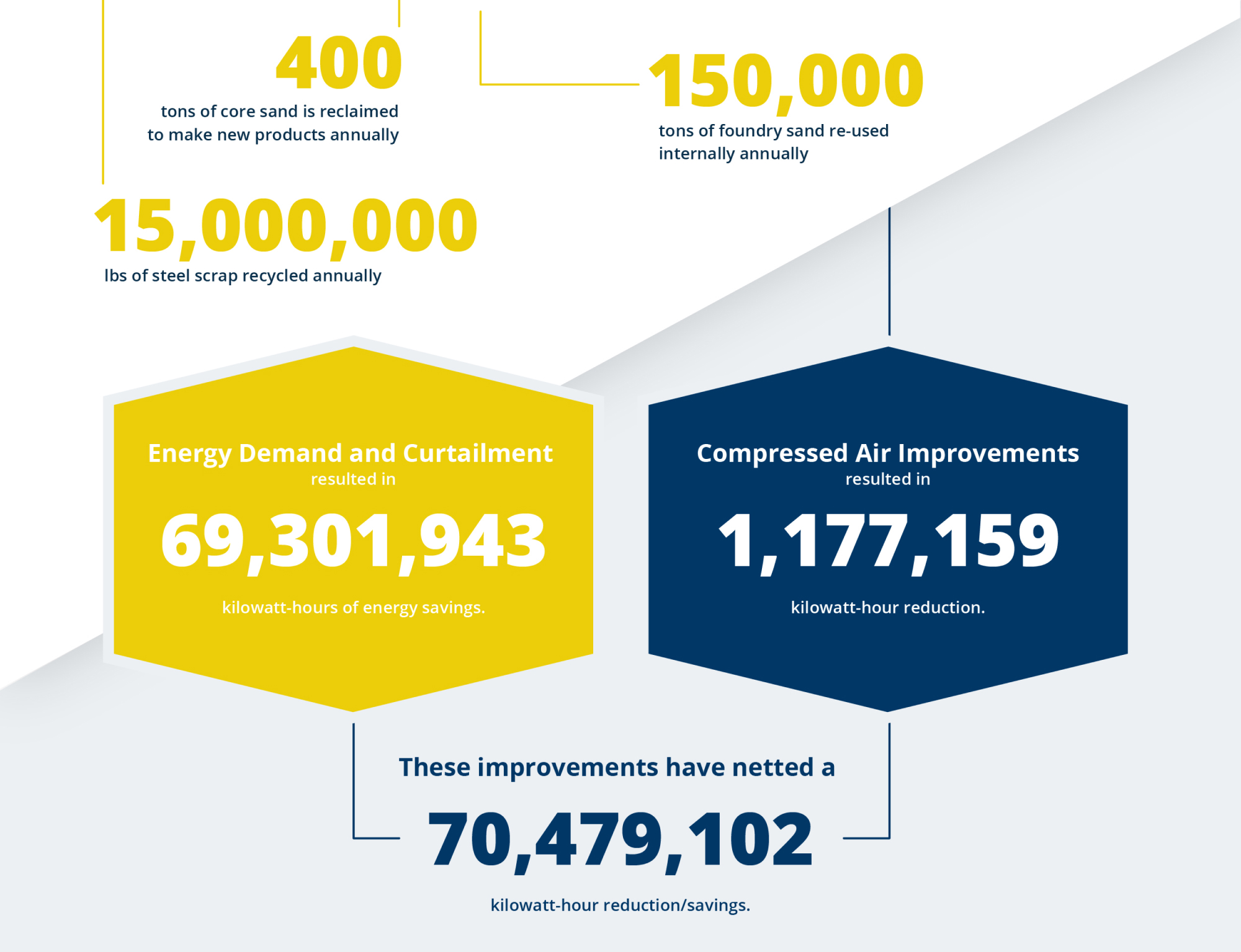 Buck Company Infographic design