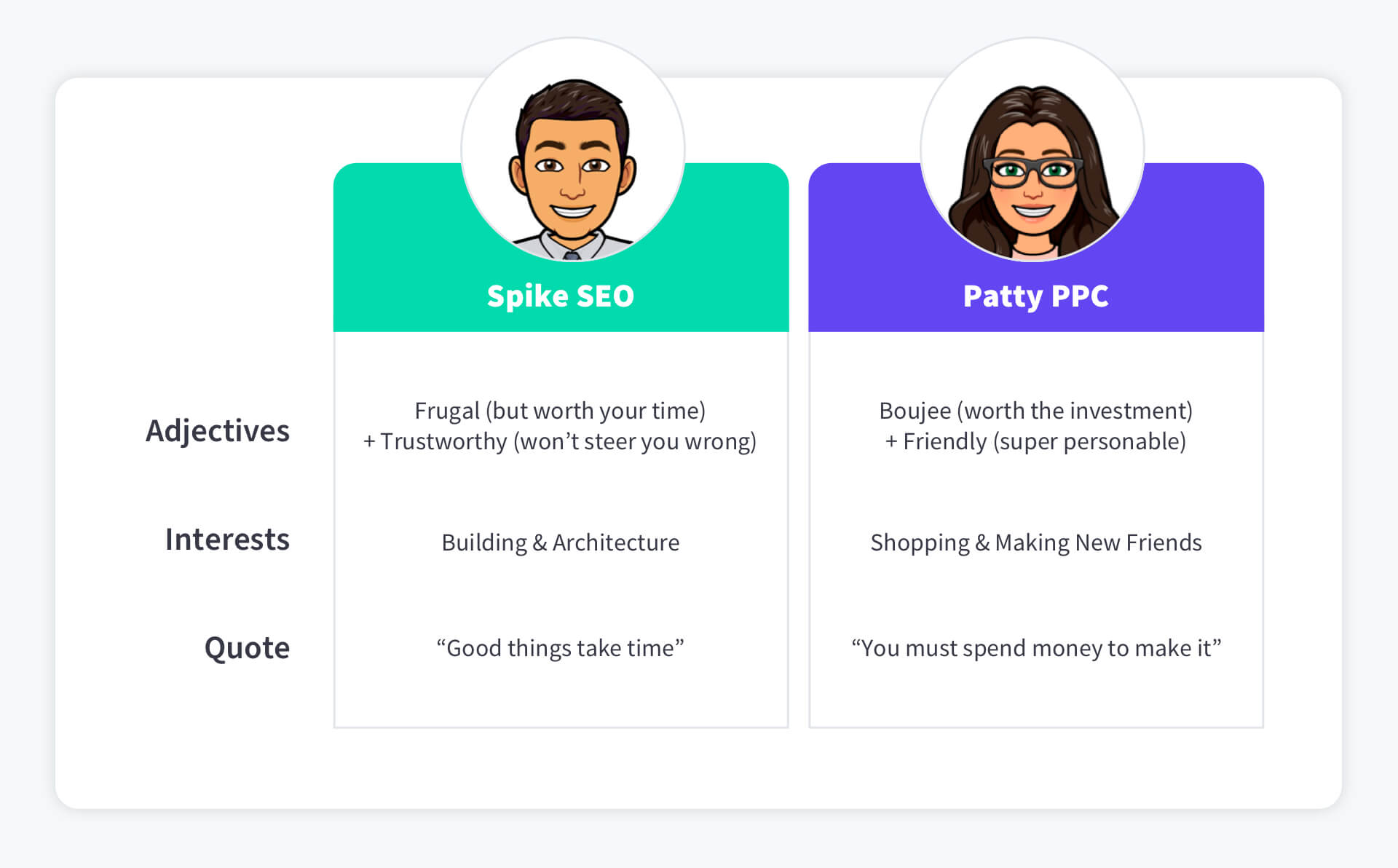 seo and ppc persona chart