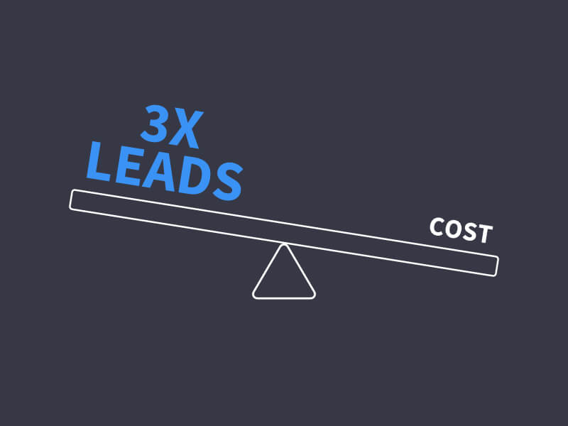 scale with leads outweighing cost