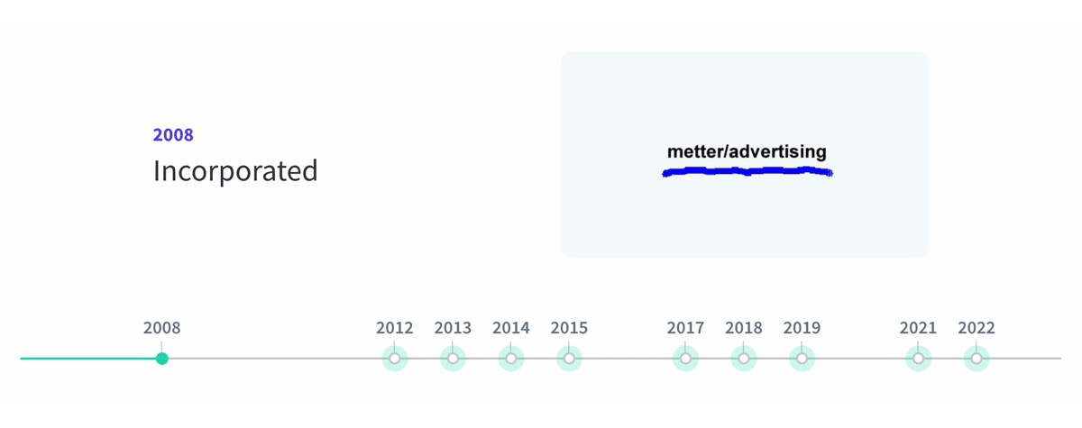 timeline showing the original metter/advertising logo in 2008 and then agency milestones through 2023 and how we transitioned to SmartAcre