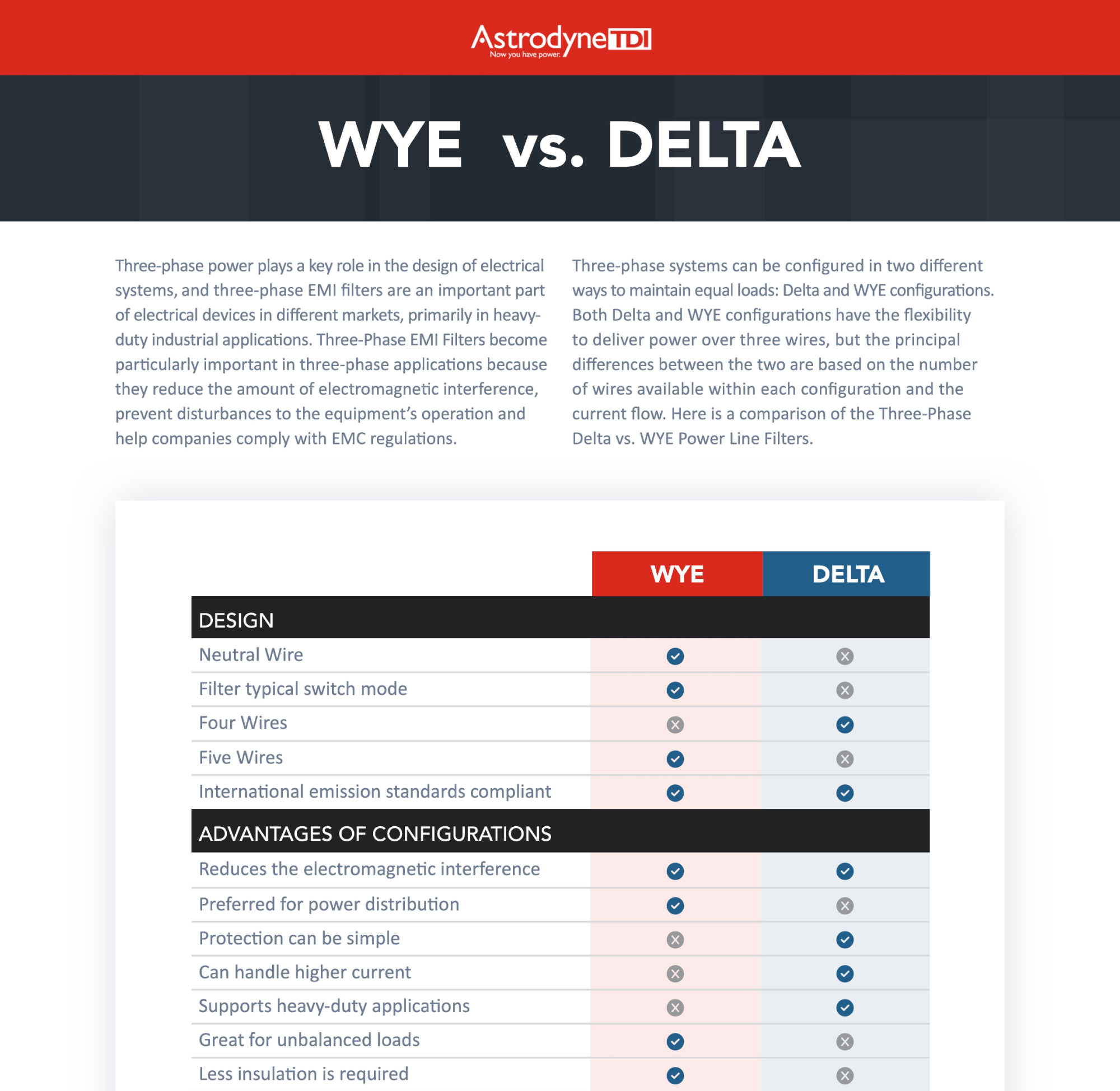 AstrodyneTDI infographic design