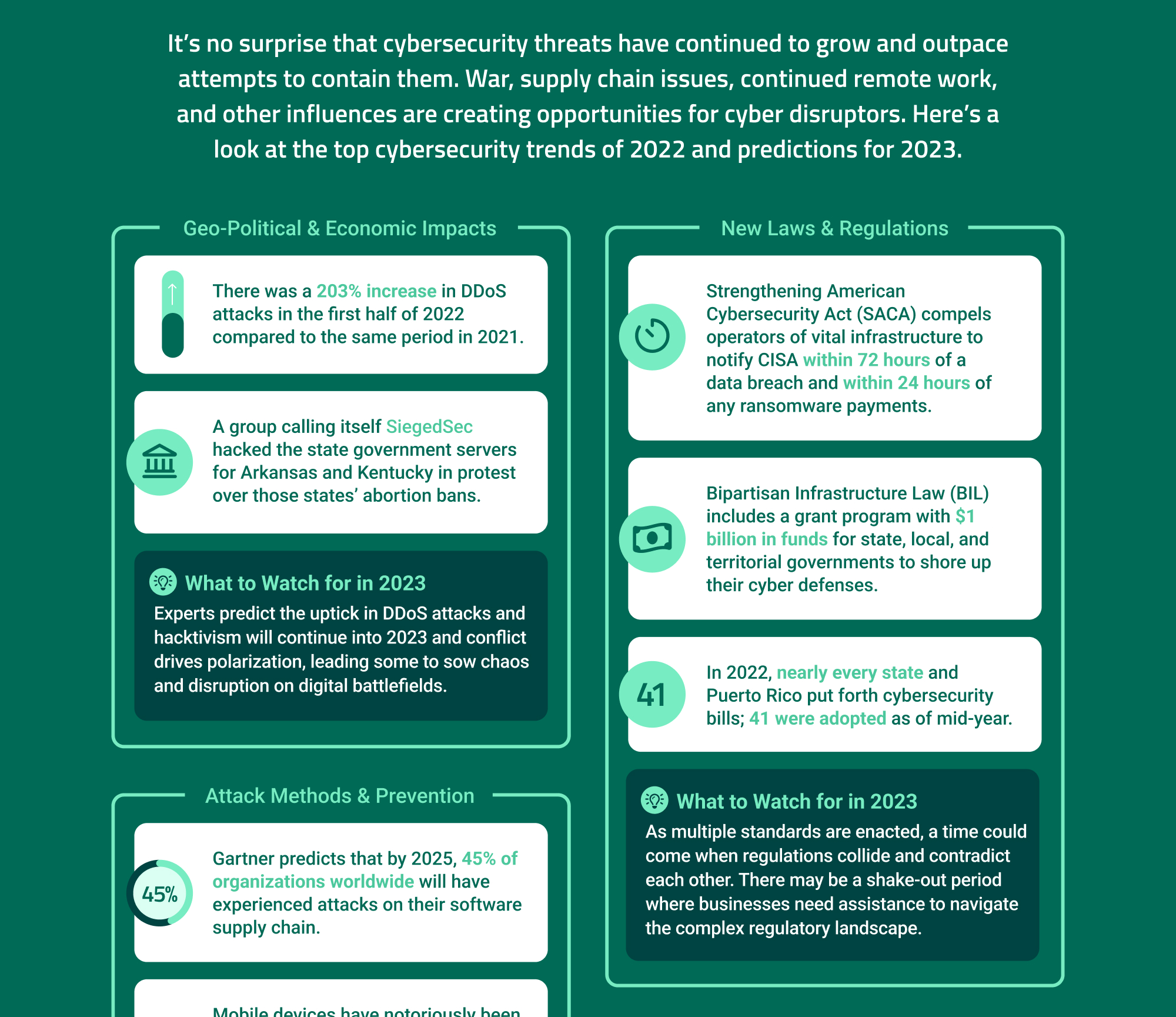 Digital Defense fortra infographic