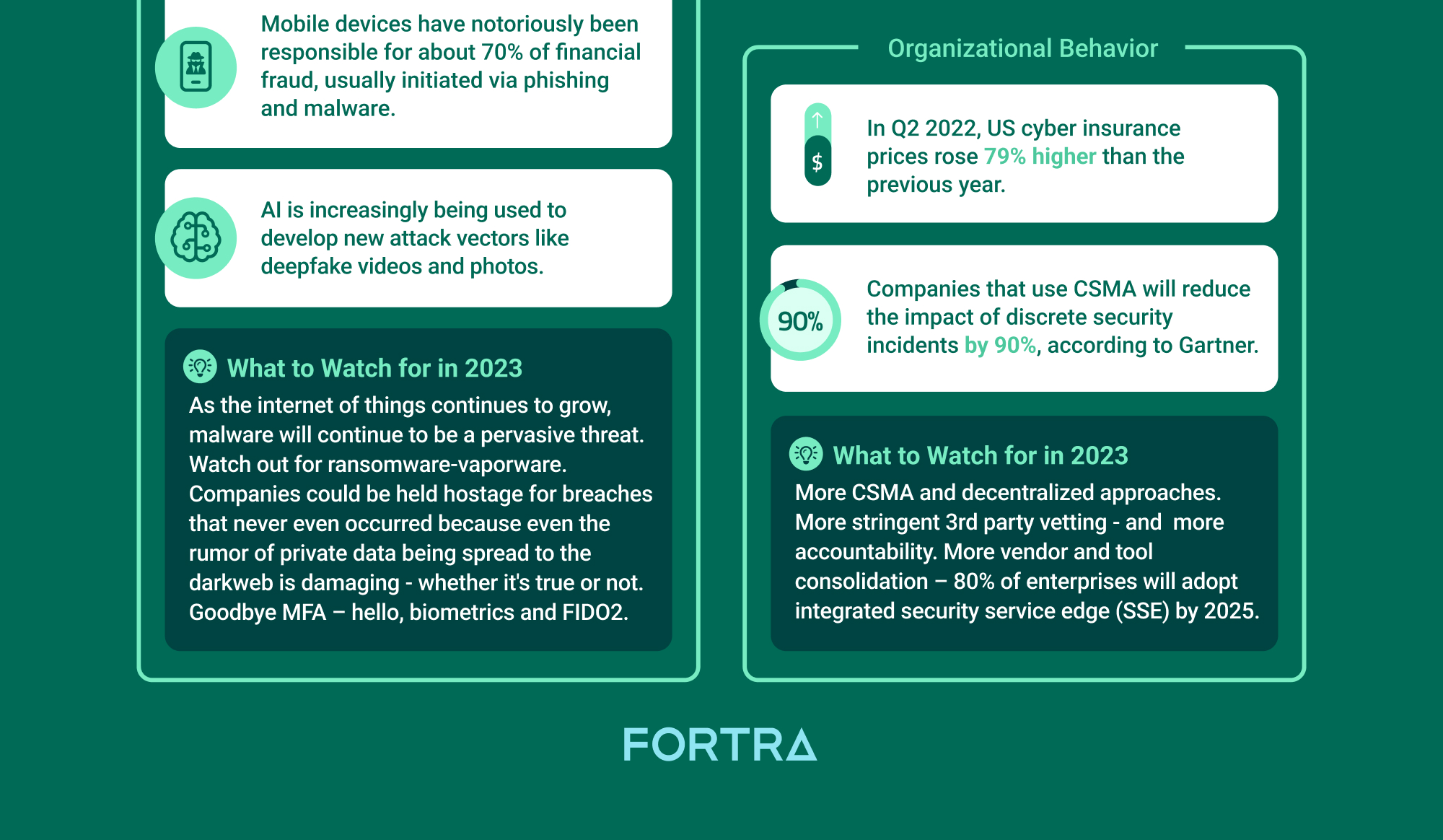 Digital Defense fortra infographic