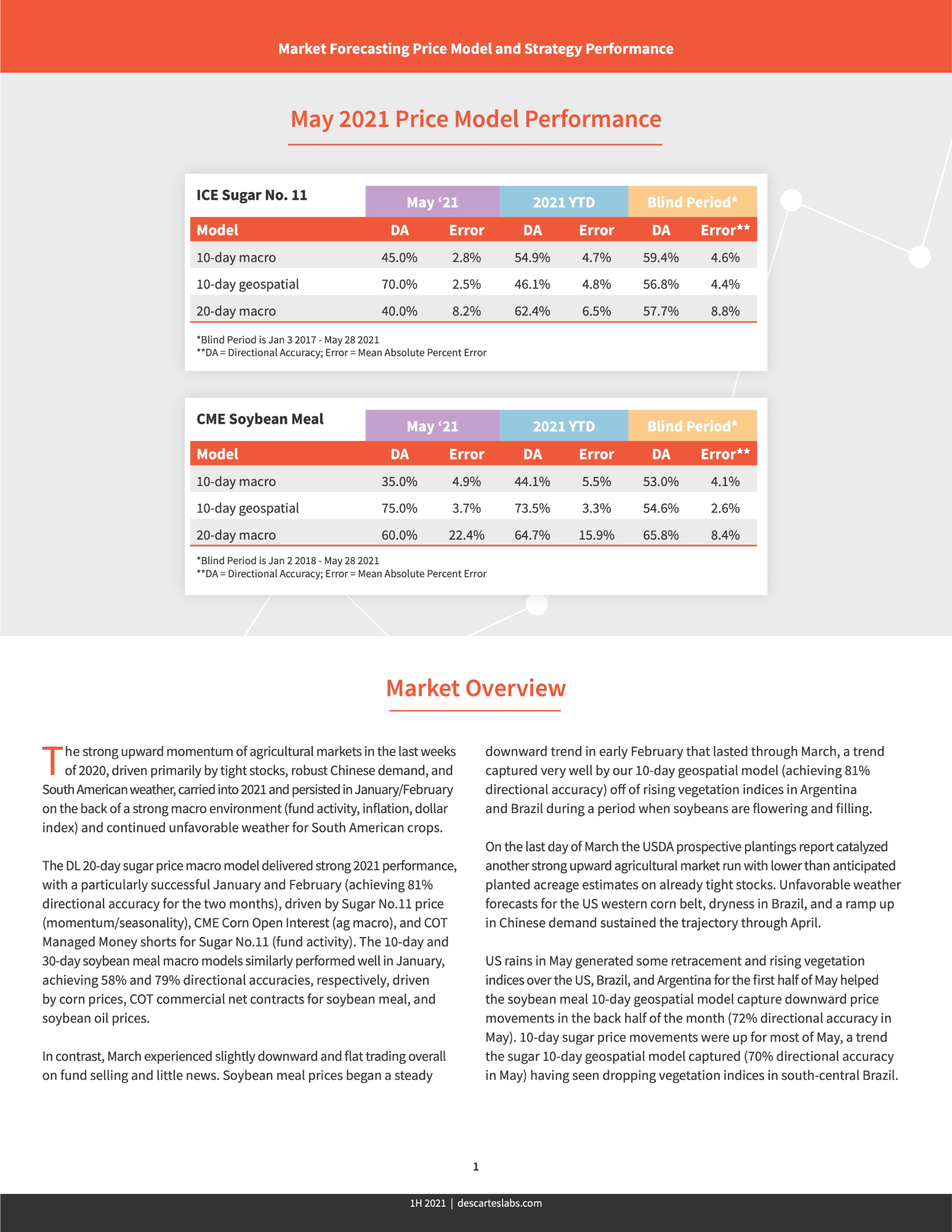 Descartes Labs report design