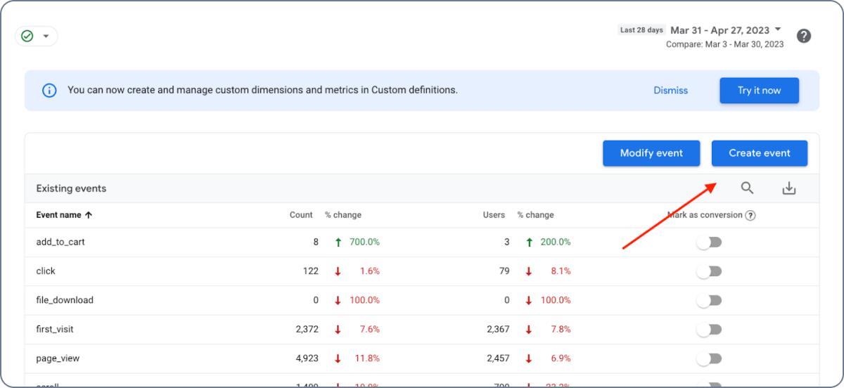 GA4 instance showing where to select Create Event