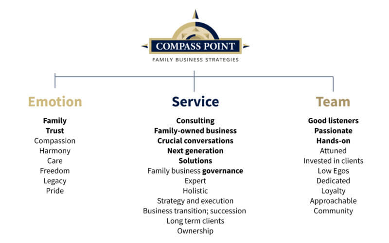 Compass Point Discovery