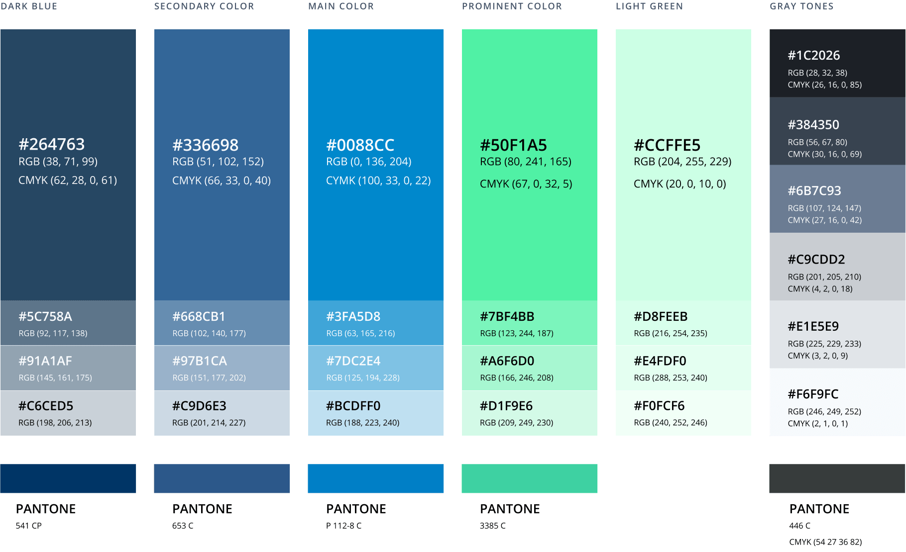 Investment Metrics Color Palette