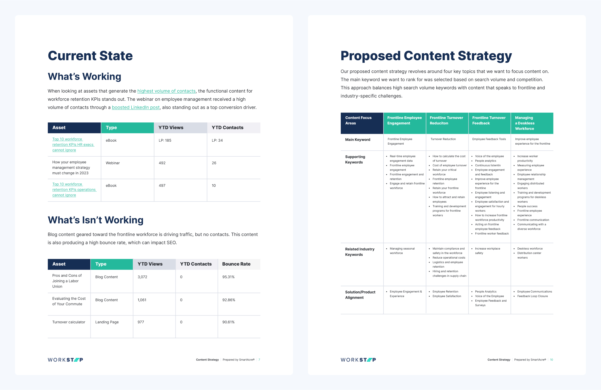 WorkStep content strategy ebook designs