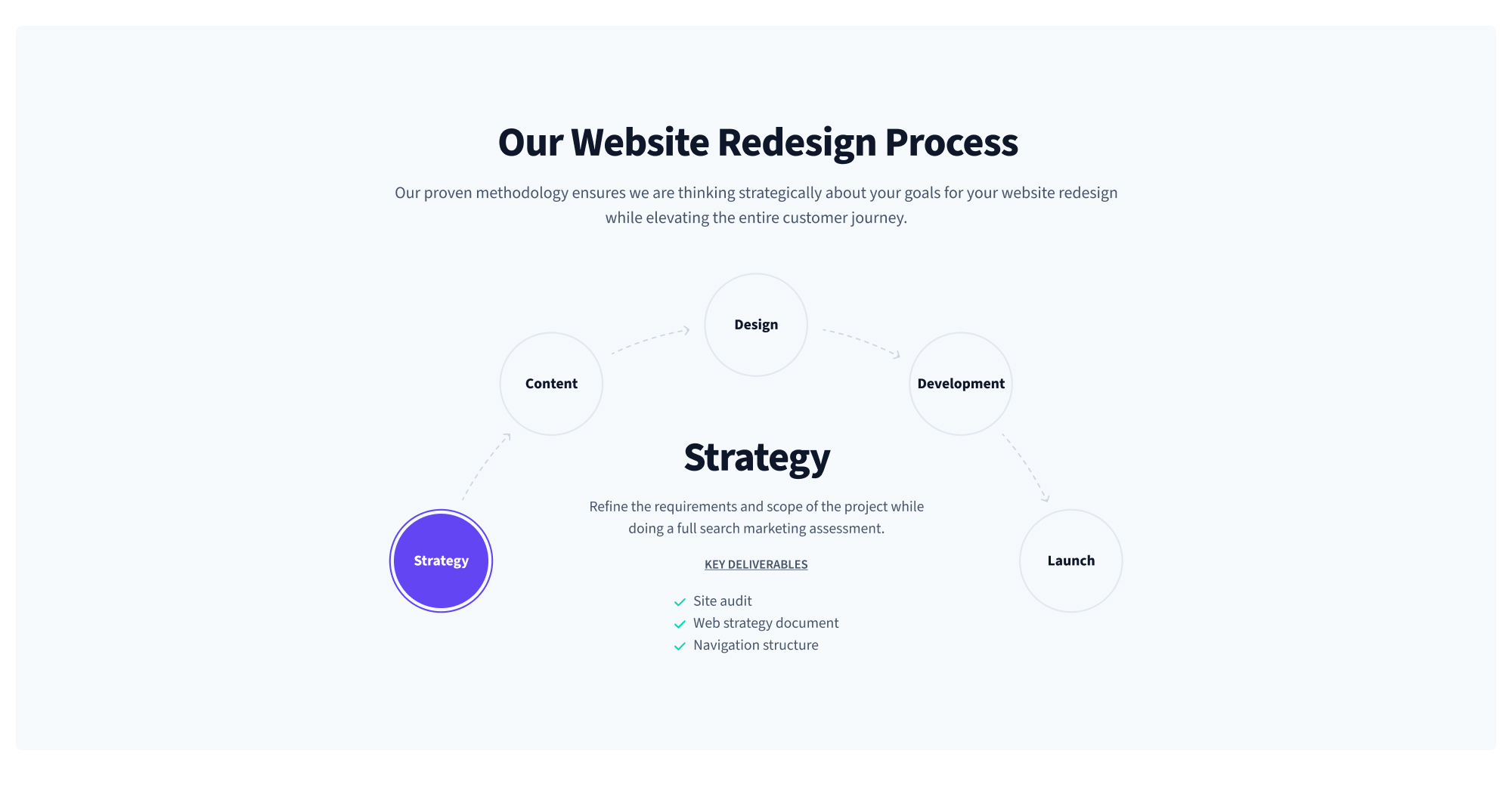 SmartAcre Website Redesign Services