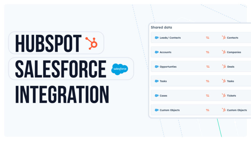 HubSpot Salesforce Integration
