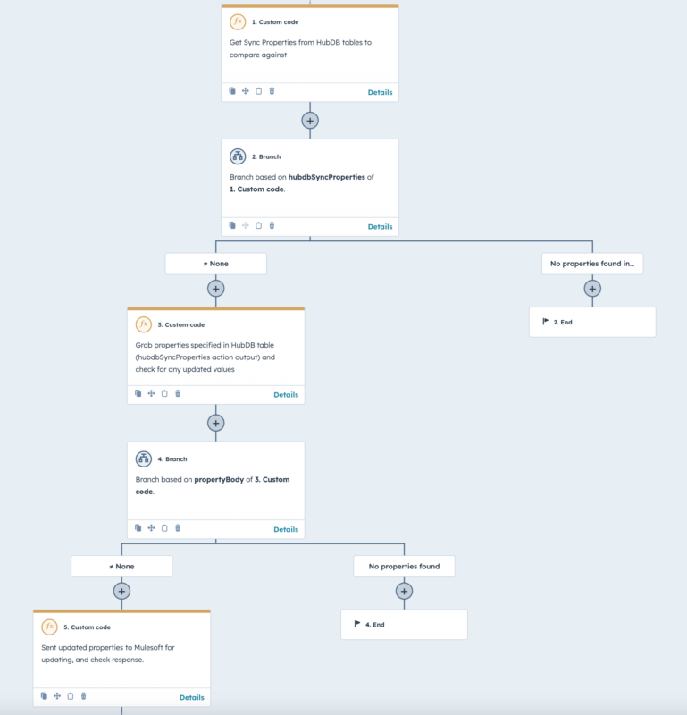 Example workflow utilizing custom code actions to sync data