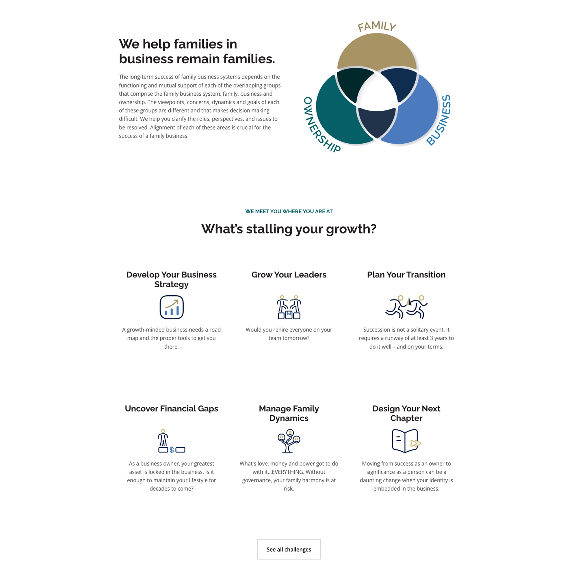 Compass Point: Before and After | SmartAcre