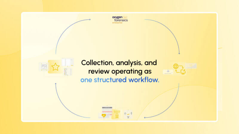 Oxygen Forensics Ecosystem