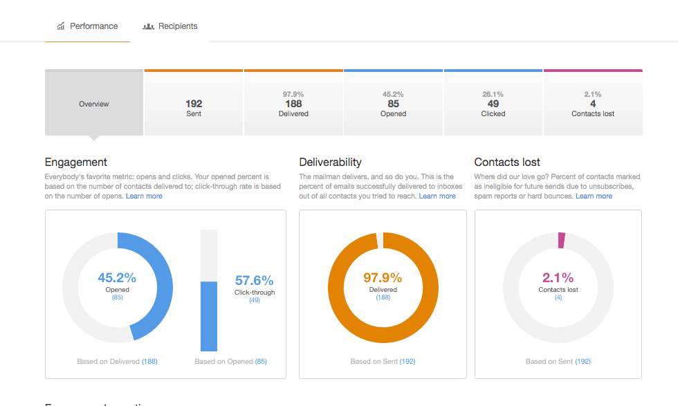 Cloud Elements Pre-Email