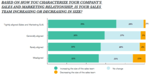 Aligned Company Size 2017