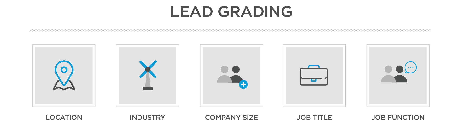 lead-grading-scoring